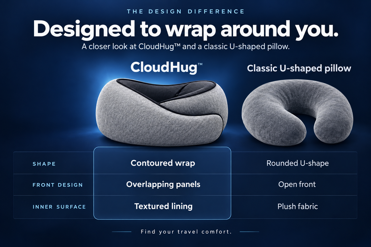 Why CloudHug™